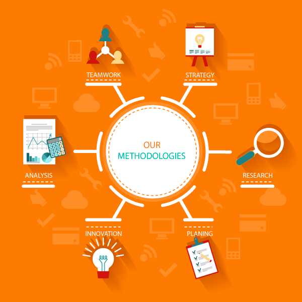 Work process byteknight website designer
