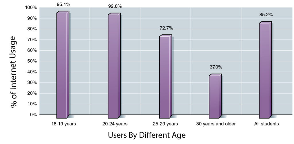 Number of Social Media Users Blog