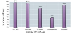 Number of Social Media Users Blog