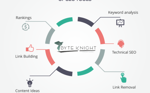 Important Categories of SEO Tools for 2018 - Keyword Analysis, Link Building