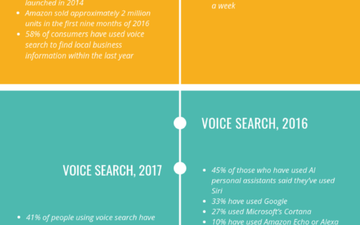 Points-For-Optimizing-Content-for-Voice-Search-Google-Virtual-Assistants