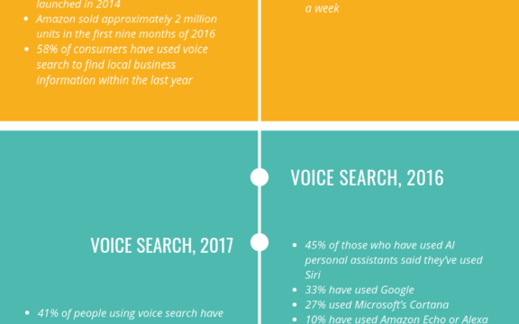 Points-For-Optimizing-Content-for-Voice-Search-Google-Virtual-Assistants
