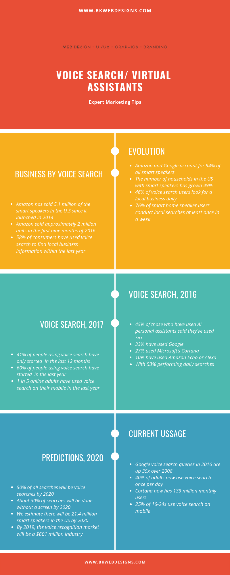 Points-For-Optimizing-Content-for-Voice-Search-Google-Virtual-Assistants