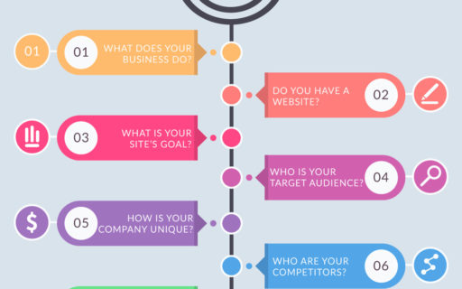 Web-Design-Agencies-Ask-Clients---Know-How-To-Start-Digital-Business