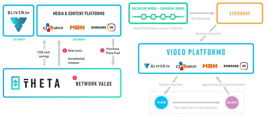 Theta Network Partners